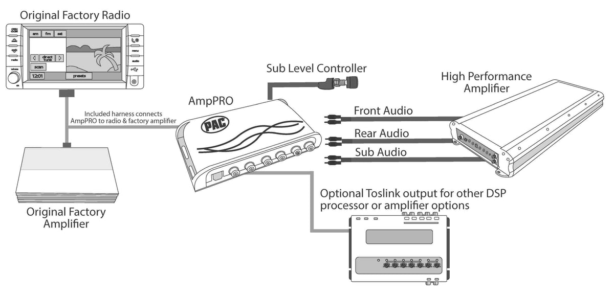 2007 - 2014 FORD AND LINCOLN VEHICLES WITH AMPLIFIED SYSTEMS INTERFACE ...